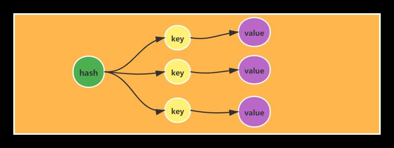 hash无序字典键值对存储 (1)