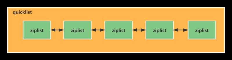 quicklist示意图