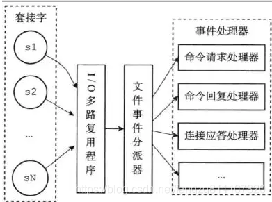 关于Redis单线程的正确理解