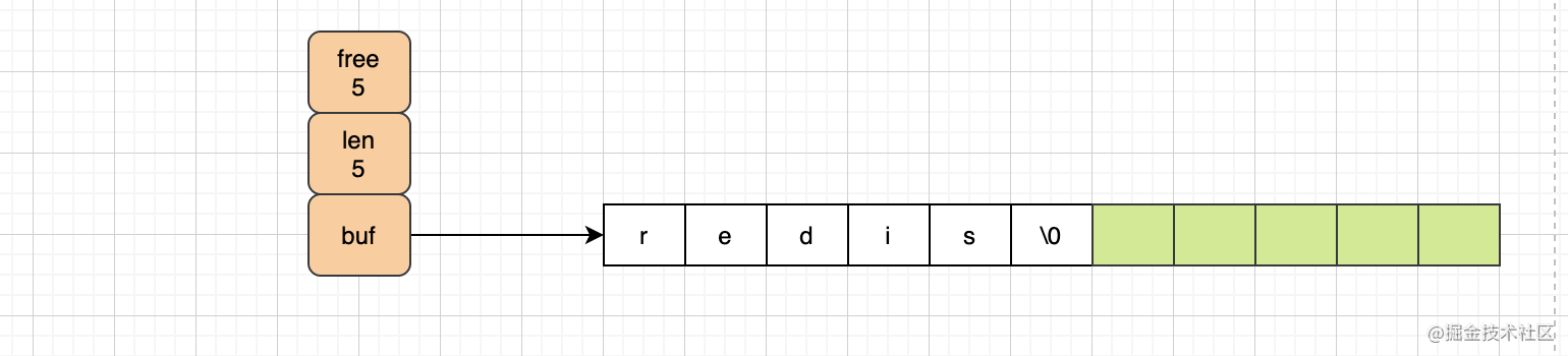 浅谈为什么单线程的redis那么快