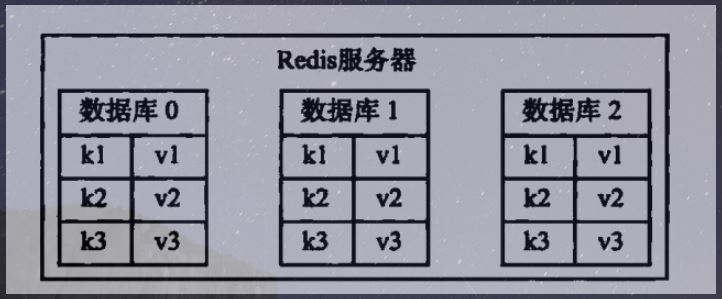 Redis RDB技术底层原理详解