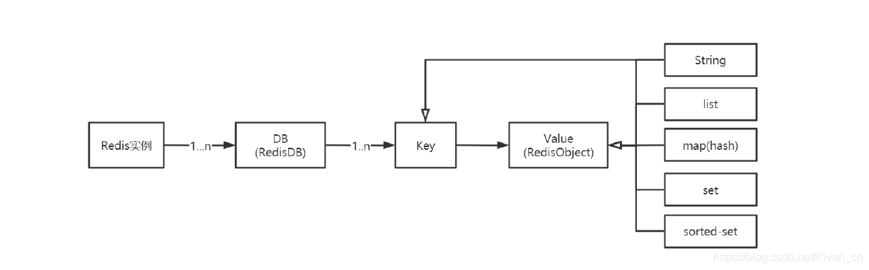 Redis底层数据结构详解
