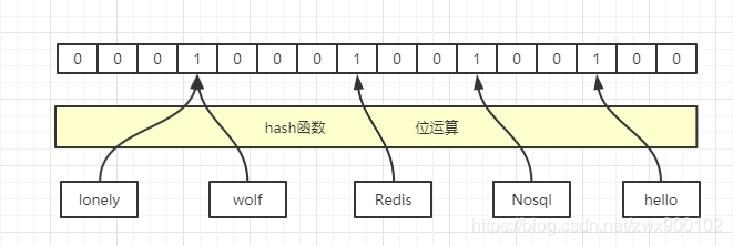 Redis使用元素删除的布隆过滤器来解决缓存穿透问题