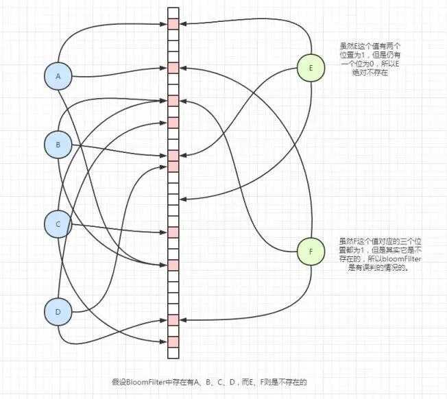 浅谈Redis 缓存的三大问题及其解决方案