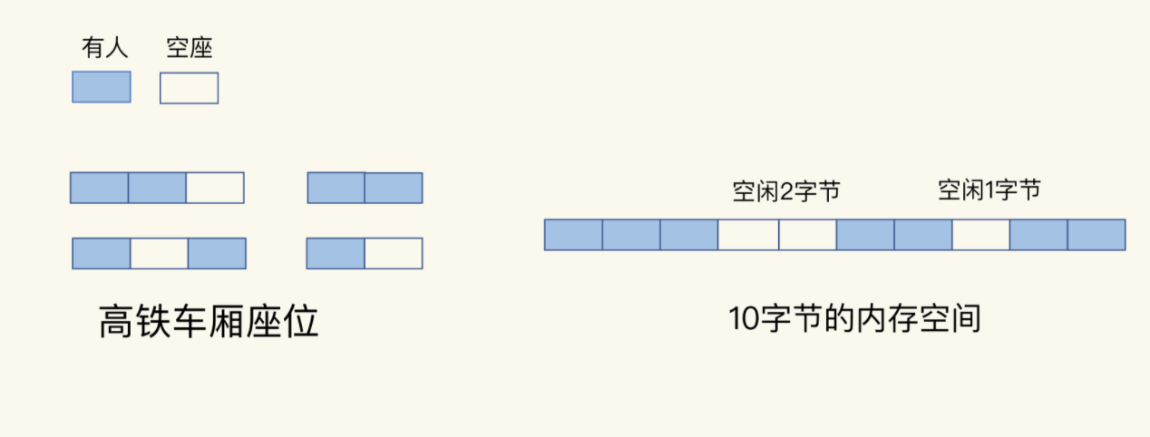 redis内存空间效率问题的深入探究