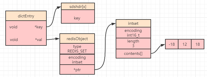 Redis为什么要存两次数据