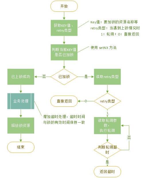 Redis 实现同步锁案例