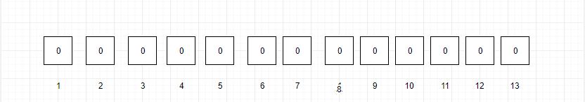 通过实例解析布隆过滤器工作原理及实例