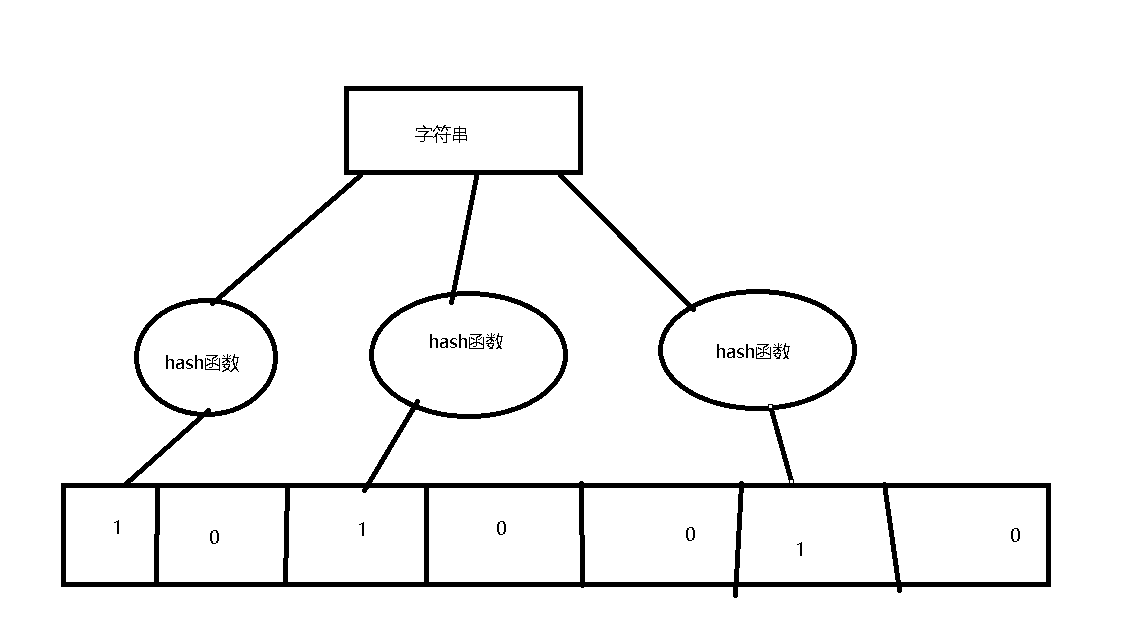 Redis缓存穿透出现原因及解决方案