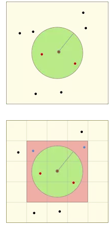Redis 实现“附近的人”功能