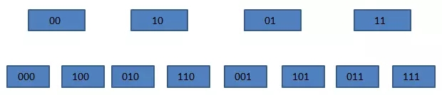 Redis中scan命令的深入讲解